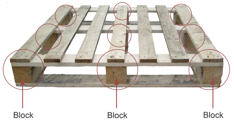 block-pallet-vs-stringer-pallet-which-one-is-really-stronger