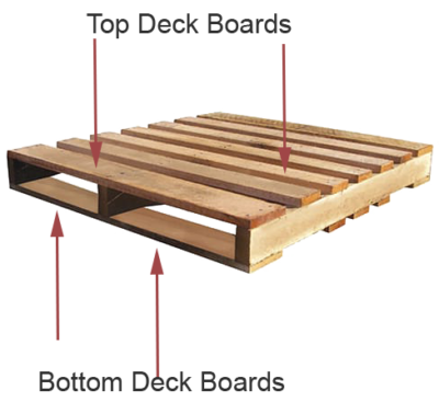 Is it a Pallet or Skid? Should You Really Care? | Conner Industries