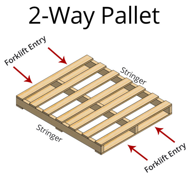 2-Way vs 4-Way Pallets: What’s the Difference? | Conner Industries